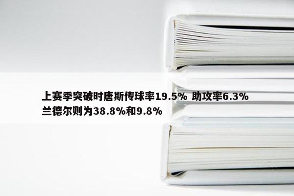 上赛季突破时唐斯传球率19.5% 助攻率6.3% 兰德尔则为38.8%和9.8%